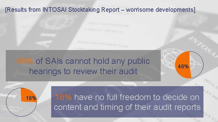 [Results from INTOSAI Stocktaking Report – worrisome developments] 48% of SAIs cannot hold any