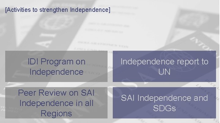 [Activities to strengthen Independence] IDI Program on Independence report to UN Peer Review on