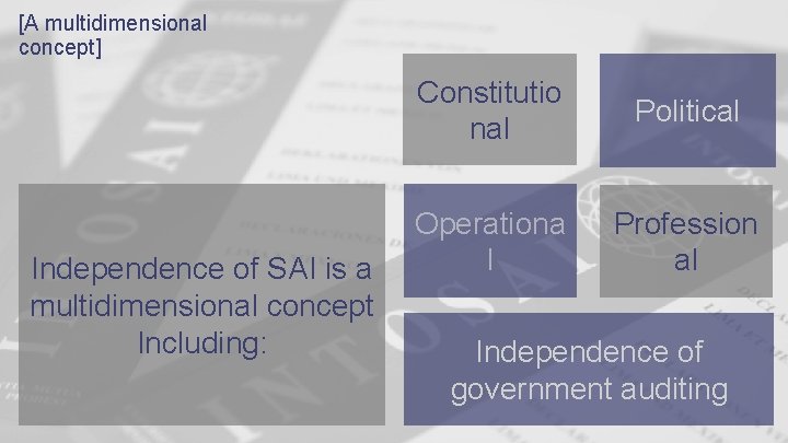 [A multidimensional concept] Independence of SAI is a multidimensional concept Including: Constitutio nal Political