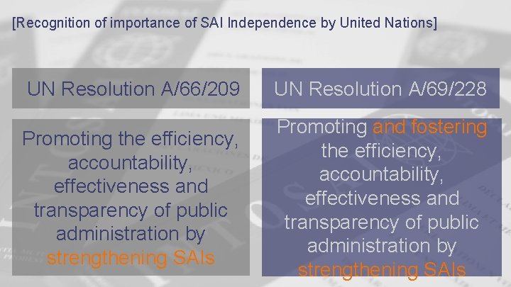 [Recognition of importance of SAI Independence by United Nations] UN Resolution A/66/209 UN Resolution