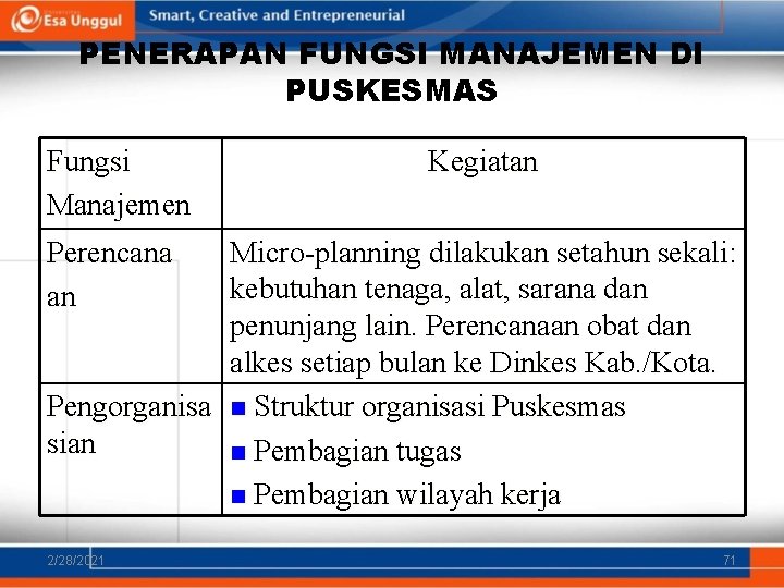 PENERAPAN FUNGSI MANAJEMEN DI PUSKESMAS Fungsi Manajemen Kegiatan Perencana an Micro-planning dilakukan setahun sekali: