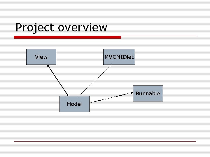 Project overview View MVCMIDlet Runnable Model 