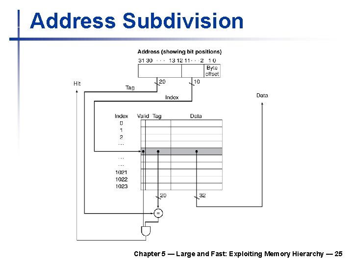 Address Subdivision Chapter 5 — Large and Fast: Exploiting Memory Hierarchy — 25 Address Subdivision Chapter 5 — Large and Fast: Exploiting Memory Hierarchy — 25