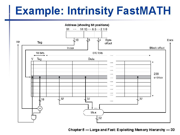 Example: Intrinsity Fast. MATH Chapter 5 — Large and Fast: Exploiting Memory Hierarchy — Example: Intrinsity Fast. MATH Chapter 5 — Large and Fast: Exploiting Memory Hierarchy —