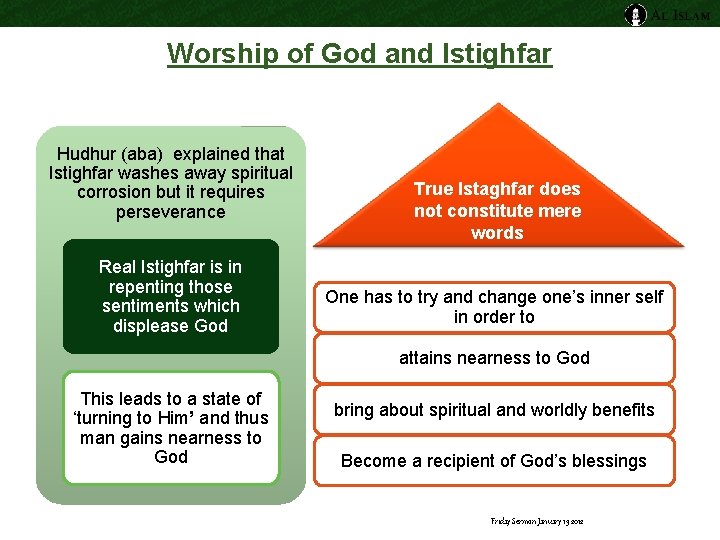 Worship of God and Istighfar Hudhur (aba) explained that Istighfar washes away spiritual corrosion