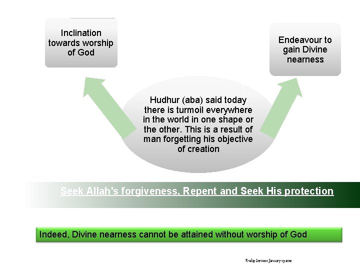 Inclination towards worship of God Endeavour to gain Divine nearness Hudhur (aba) said today