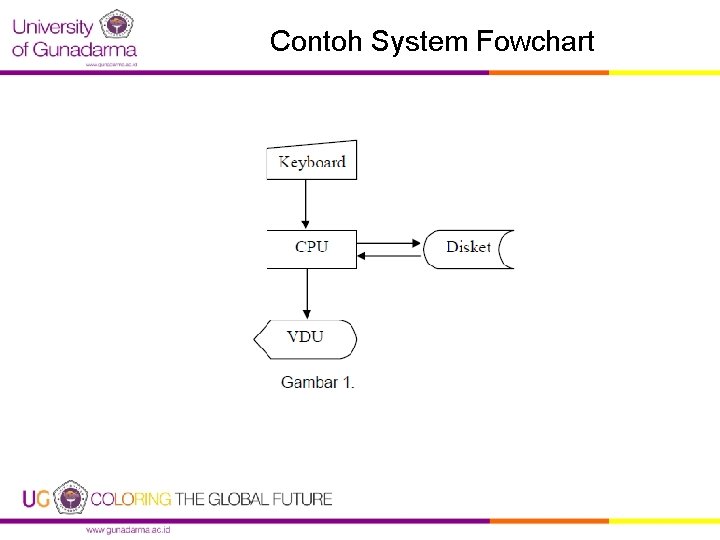 Contoh System Fowchart 