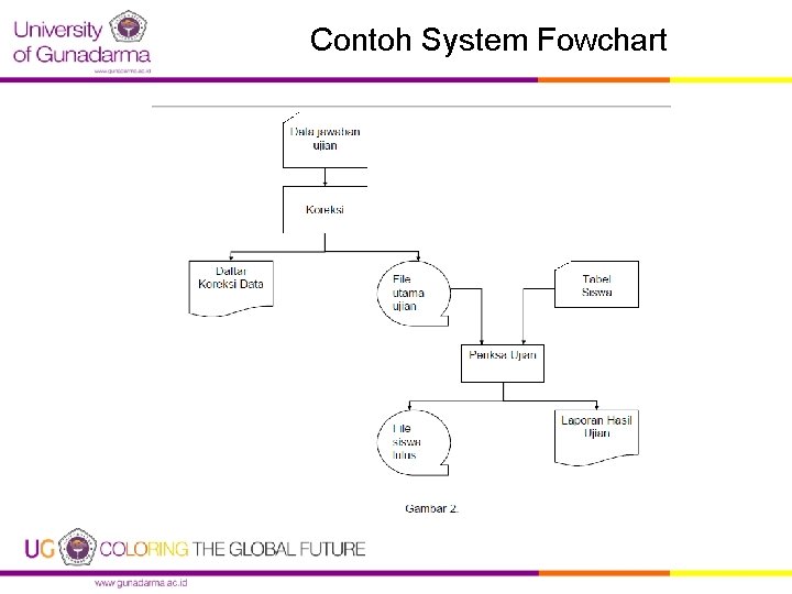 Contoh System Fowchart 