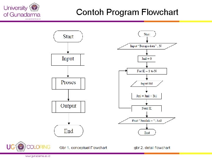 Contoh Program Flowchart 