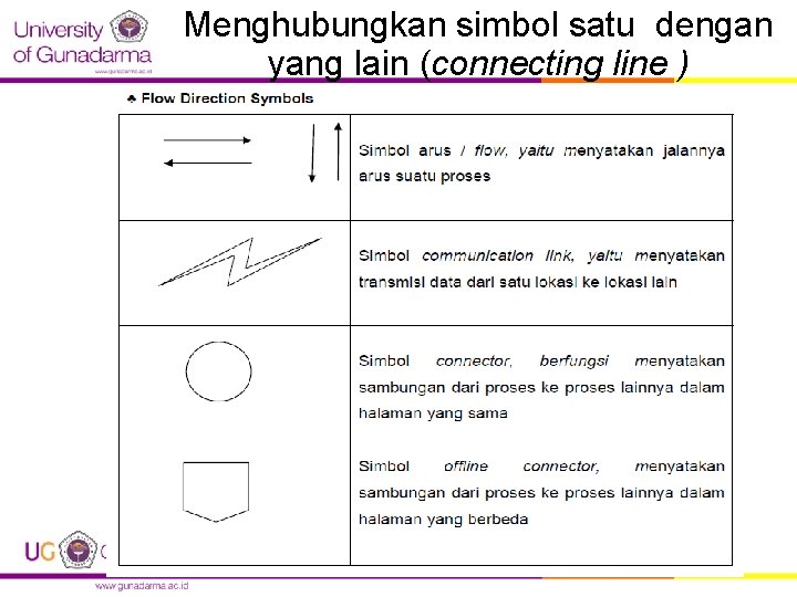 Menghubungkan simbol satu dengan yang lain (connecting line ) 