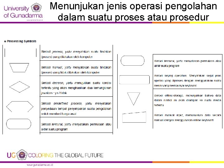 Menunjukan jenis operasi pengolahan dalam suatu proses atau prosedur 