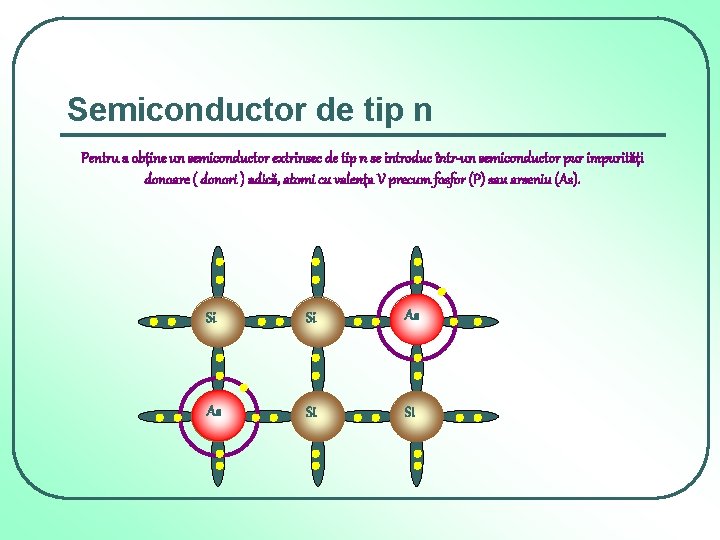 Semiconductor de tip n Pentru a obţine un semiconductor extrinsec de tip n se Semiconductor de tip n Pentru a obţine un semiconductor extrinsec de tip n se