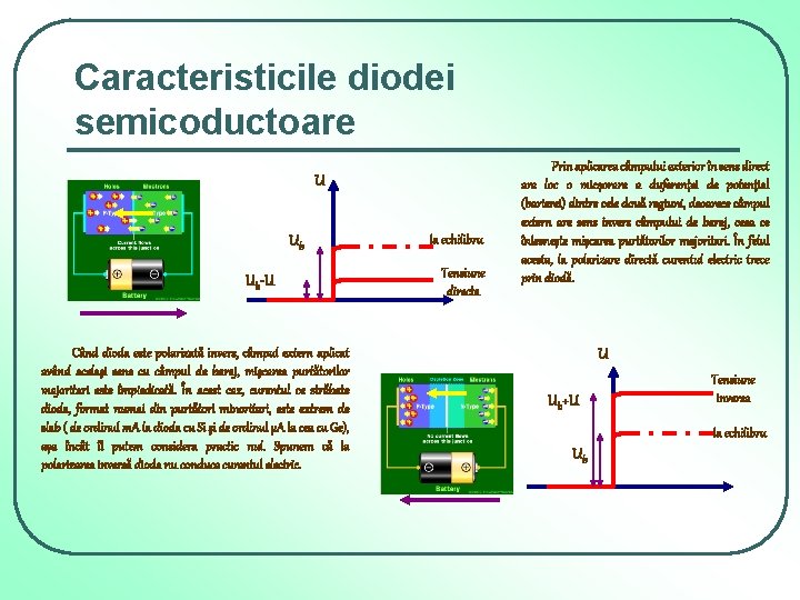 Caracteristicile diodei semicoductoare U Ub Ub-U Când dioda este polarizată invers, câmpul extern aplicat
