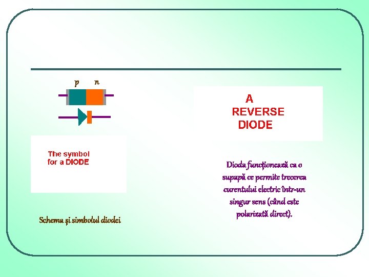 p n Schema şi simbolul diodei Dioda funcţionează ca o supapă ce permite trecerea