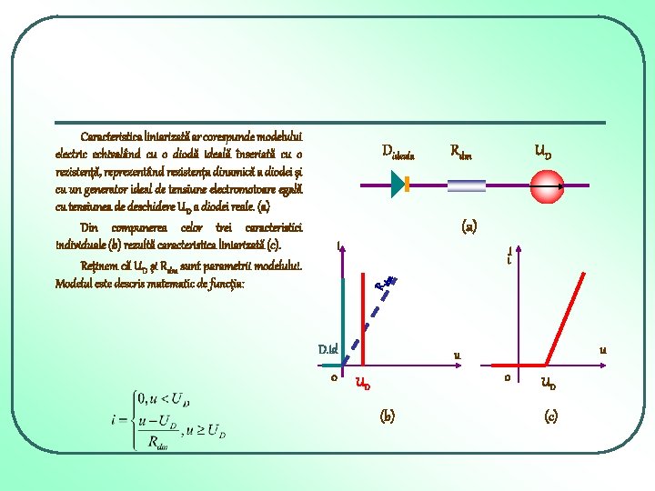 Dideala Rdm UD (a) i m ii Rd Caracteristica liniarizată ar corespunde modelului electric