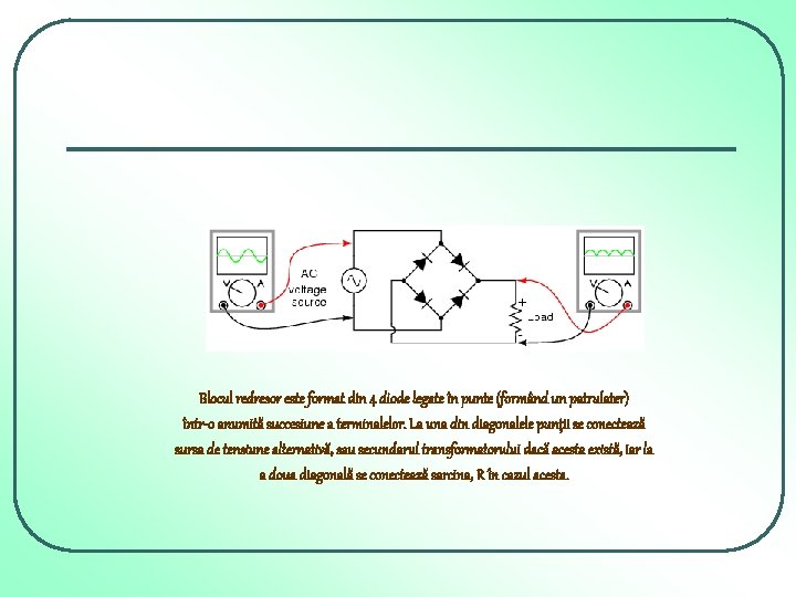 Blocul redresor este format din 4 diode legate în punte (formând un patrulater) într-o