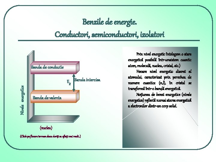 Benzile de energie. Conductori, semiconductori, izolatori Banda de conductie Nivele energetice Eg Banda interzisa