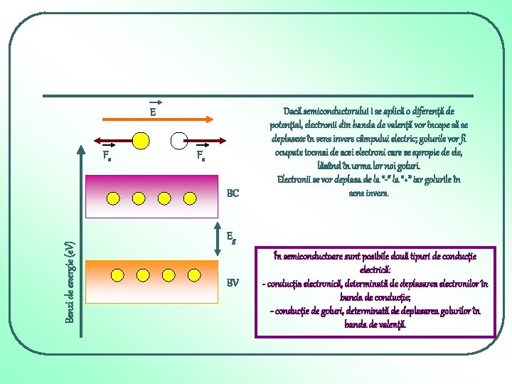 E Fe Fe Benzi de energie (e. V) BC Dacă semiconductorului i se aplică E Fe Fe Benzi de energie (e. V) BC Dacă semiconductorului i se aplică