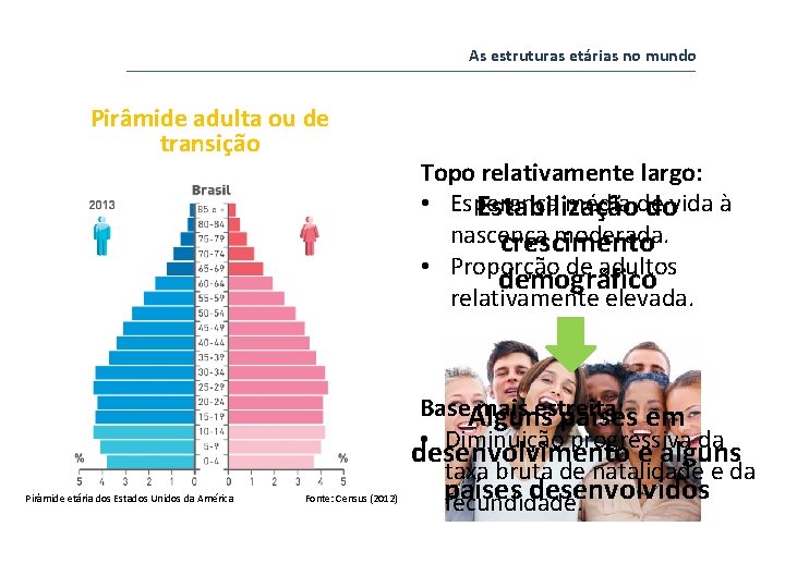 As estruturas etárias no mundo Pirâmide adulta ou de transição Pirâmide etária dos Estados