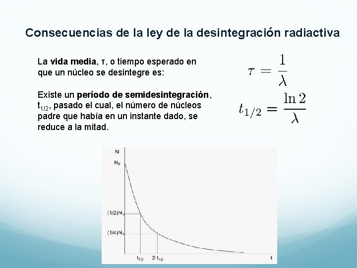 Consecuencias de la ley de la desintegración radiactiva La vida media, τ, o tiempo