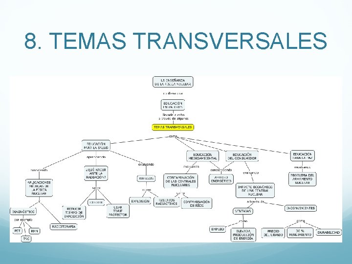 8. TEMAS TRANSVERSALES 
