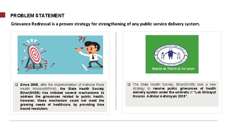 PROBLEM STATEMENT Grievance Redressal is a proven strategy for strengthening of any public service