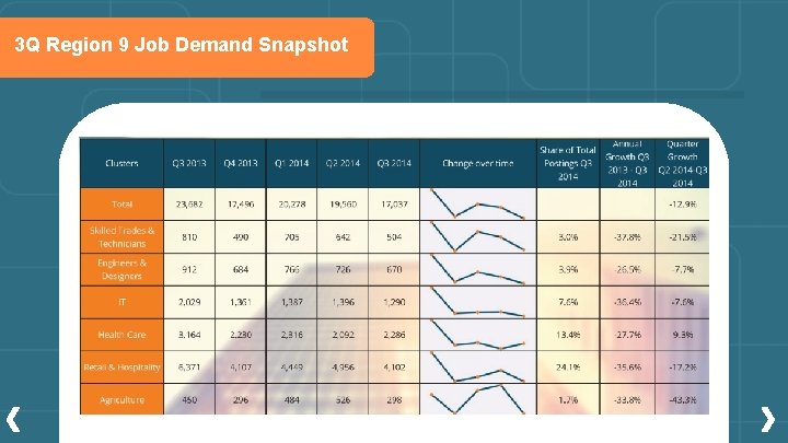 3 Q Region 9 Job Demand Snapshot 