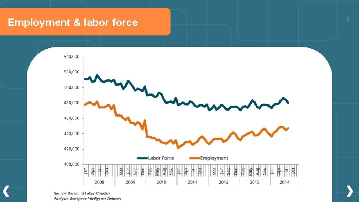 Employment & labor force 5 