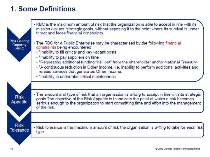 RISK APPETITE & TOLERANCE ISSUES DISCUSSED • ; 15 