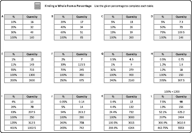 Finding a Whole from a Percentage Use the given percentage to complete each table.