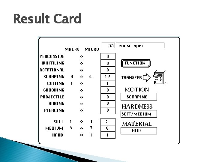 Result Card 