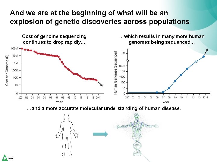 And we are at the beginning of what will be an explosion of genetic