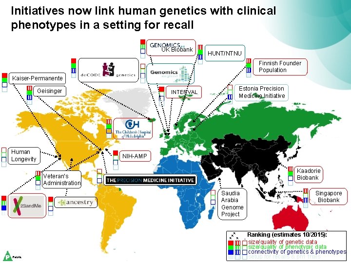 Initiatives now link human genetics with clinical phenotypes in a setting for recall UK