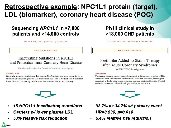 Retrospective example: NPC 1 L 1 protein (target), LDL (biomarker), coronary heart disease (POC)