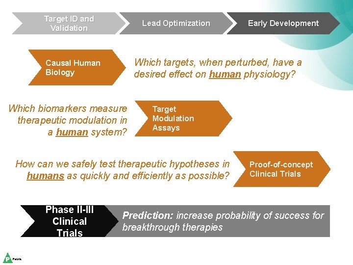 Target ID and Validation Lead Optimization Which targets, when perturbed, have a desired effect