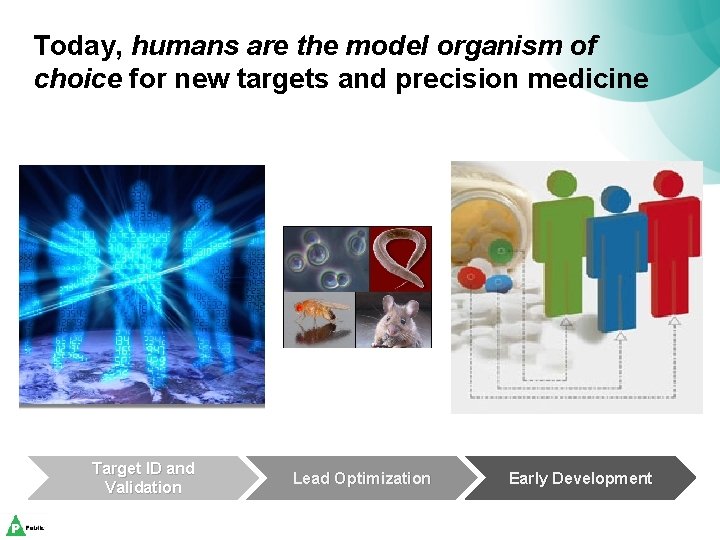 Today, humans are the model organism of choice for new targets and precision medicine