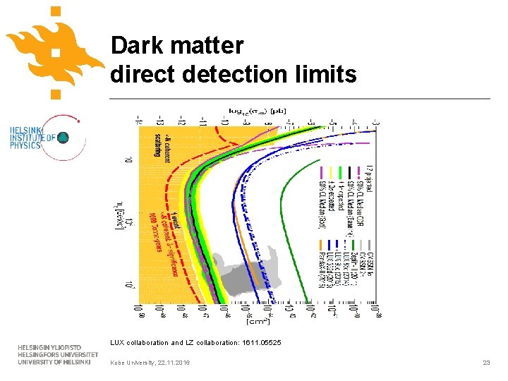 Dark matter direct detection limits LUX collaboration and LZ collaboration: 1611. 05525 Kobe University,