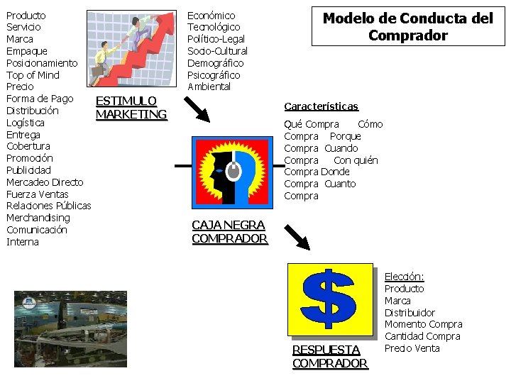 Producto Servicio Marca Empaque Posicionamiento Top of Mind Precio Forma de Pago ESTIMULO Distribución