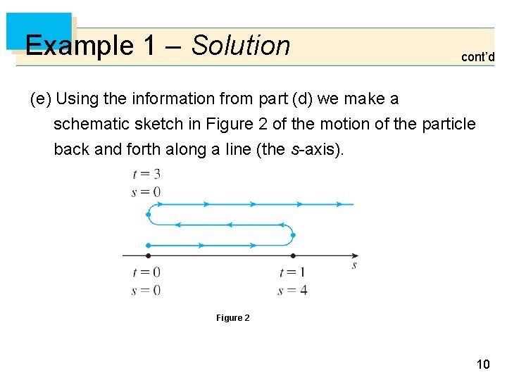 Example 1 – Solution cont’d (e) Using the information from part (d) we make