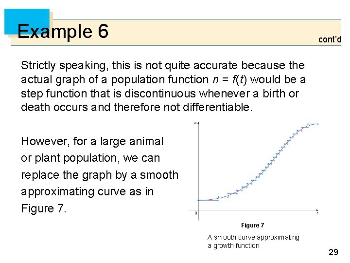 Example 6 cont’d Strictly speaking, this is not quite accurate because the actual graph