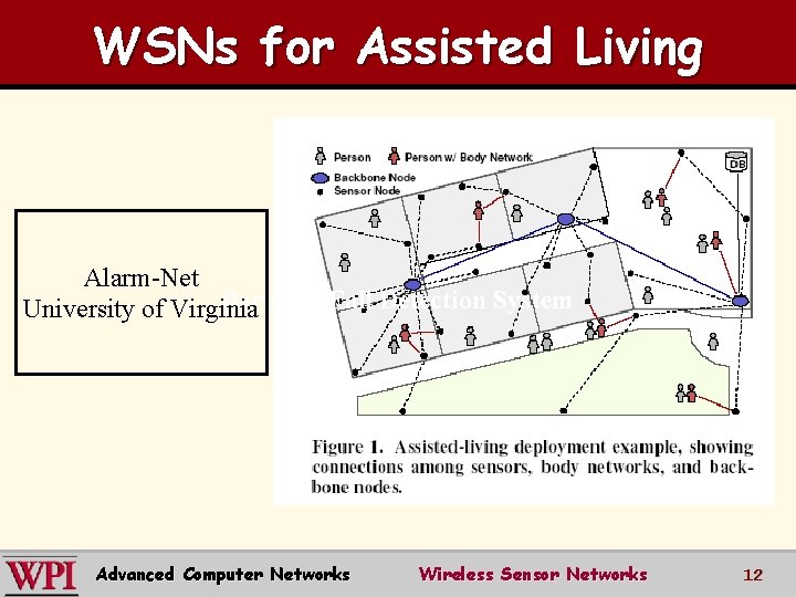 WSNs for Assisted Living Alarm-Net Berkeley Fall Detection System University of Virginia Advanced Computer