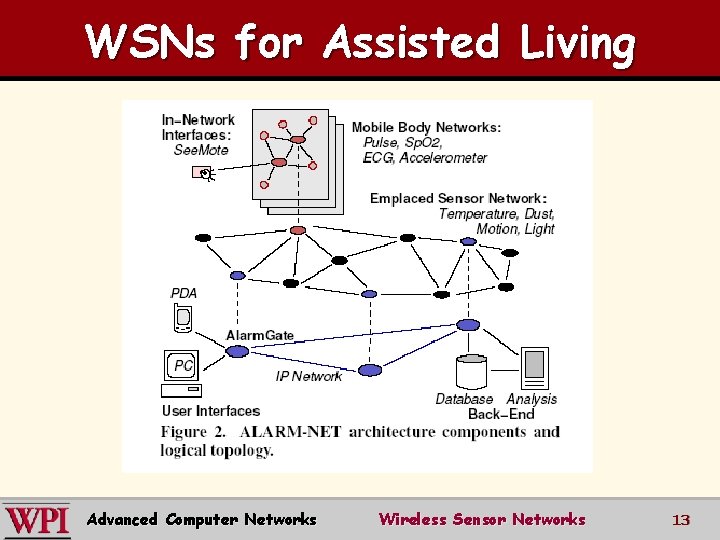 WSNs for Assisted Living Advanced Computer Networks Wireless Sensor Networks 13 