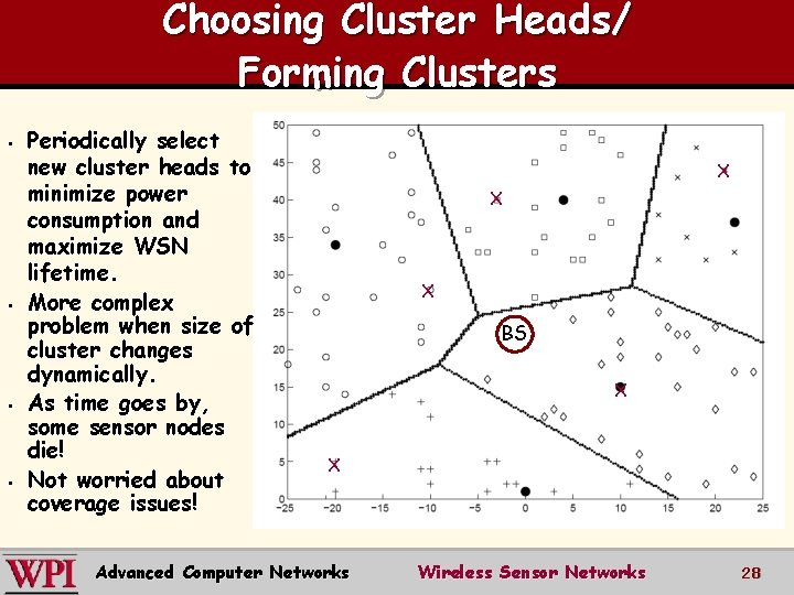 Choosing Cluster Heads/ Forming Clusters § § Periodically select new cluster heads to minimize