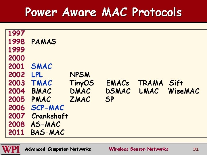 Power Aware MAC Protocols 1997 1998 1999 2000 2001 2002 2003 2004 2005 2006