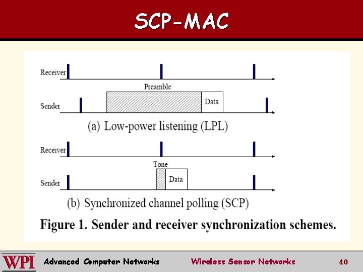 SCP-MAC Advanced Computer Networks Wireless Sensor Networks 40 