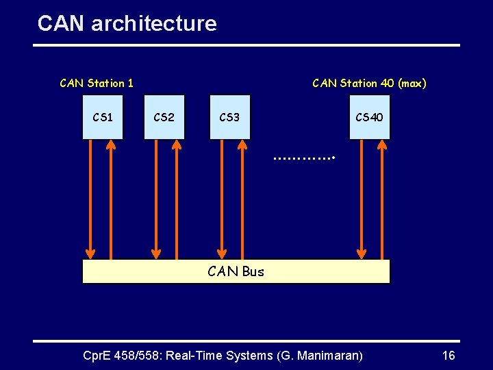 CAN architecture CAN Station 1 CS 1 CAN Station 40 (max) CS 2 CS