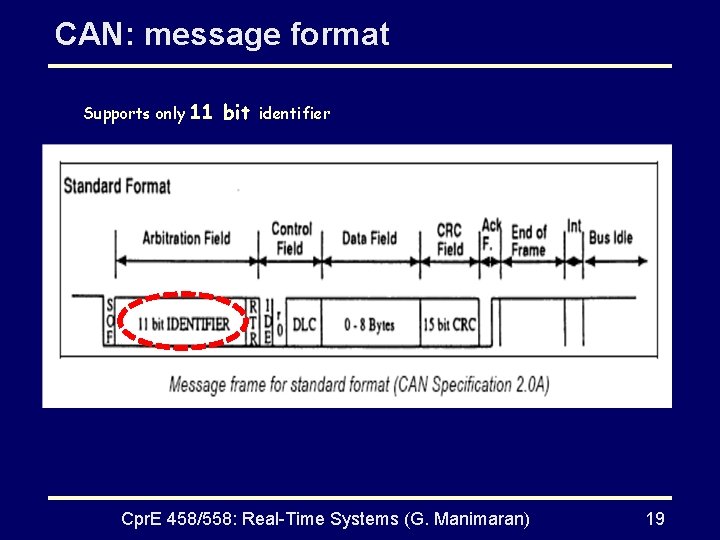 CAN: message format Supports only 11 bit identifier Cpr. E 458/558: Real-Time Systems (G.