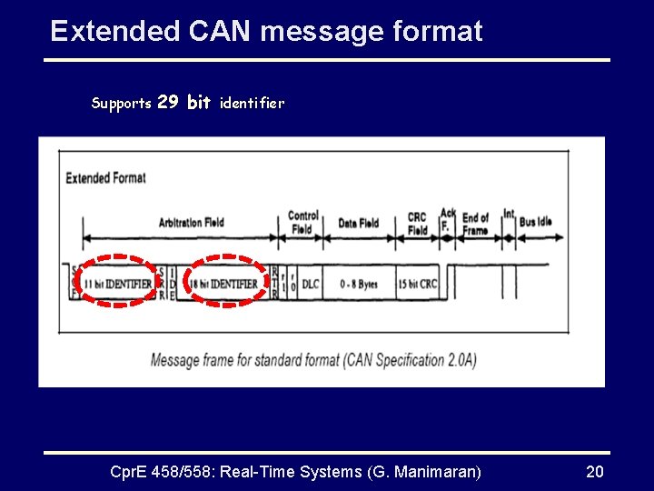 Extended CAN message format Supports 29 bit identifier Cpr. E 458/558: Real-Time Systems (G.