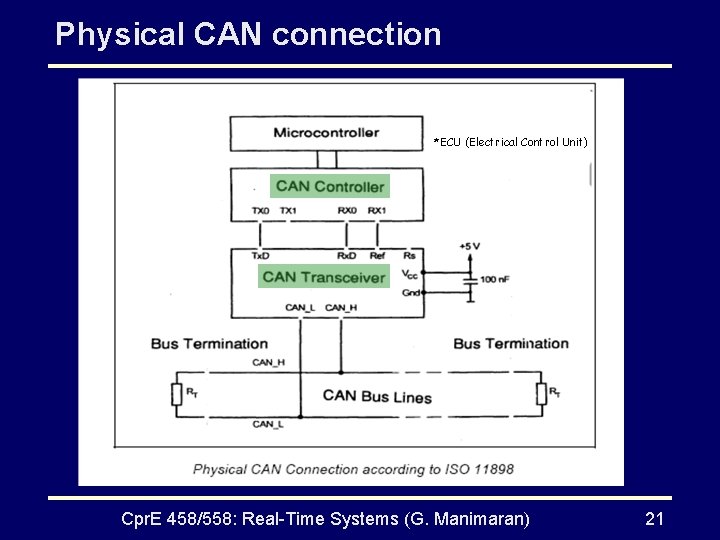 Physical CAN connection *ECU (Electrical Control Unit) Cpr. E 458/558: Real-Time Systems (G. Manimaran)