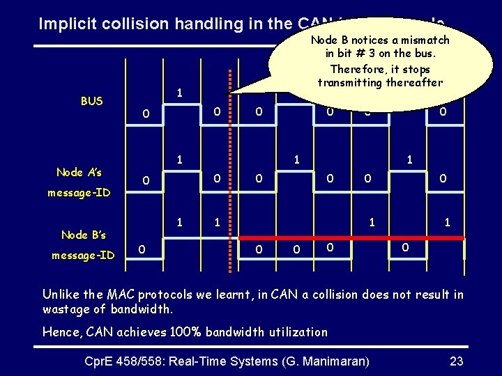 Implicit collision handling in the CAN bus: example BUS Node A’s message-ID Node B’s